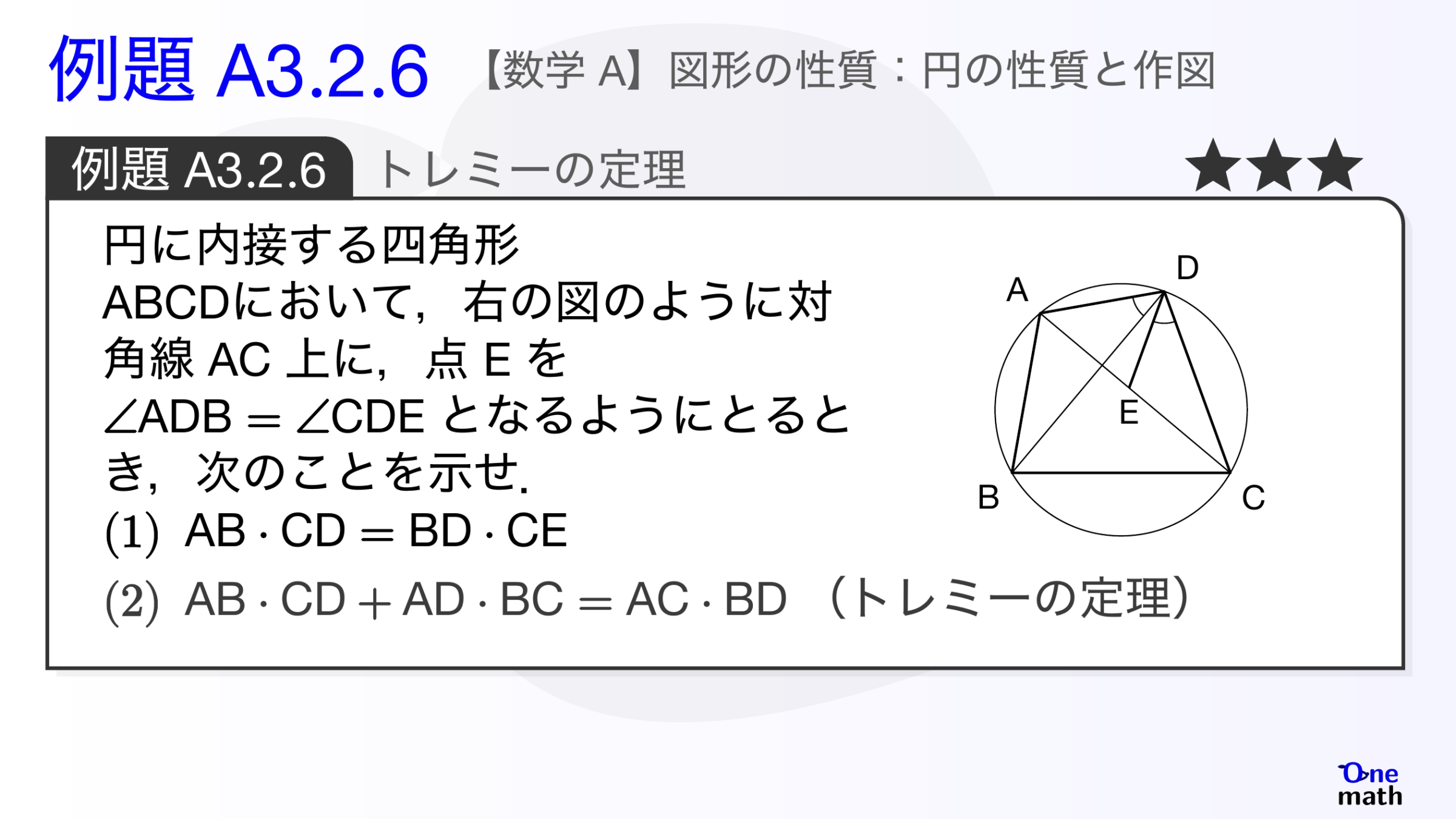 【数学A】例題3.2.6：トレミーの定理（One More）