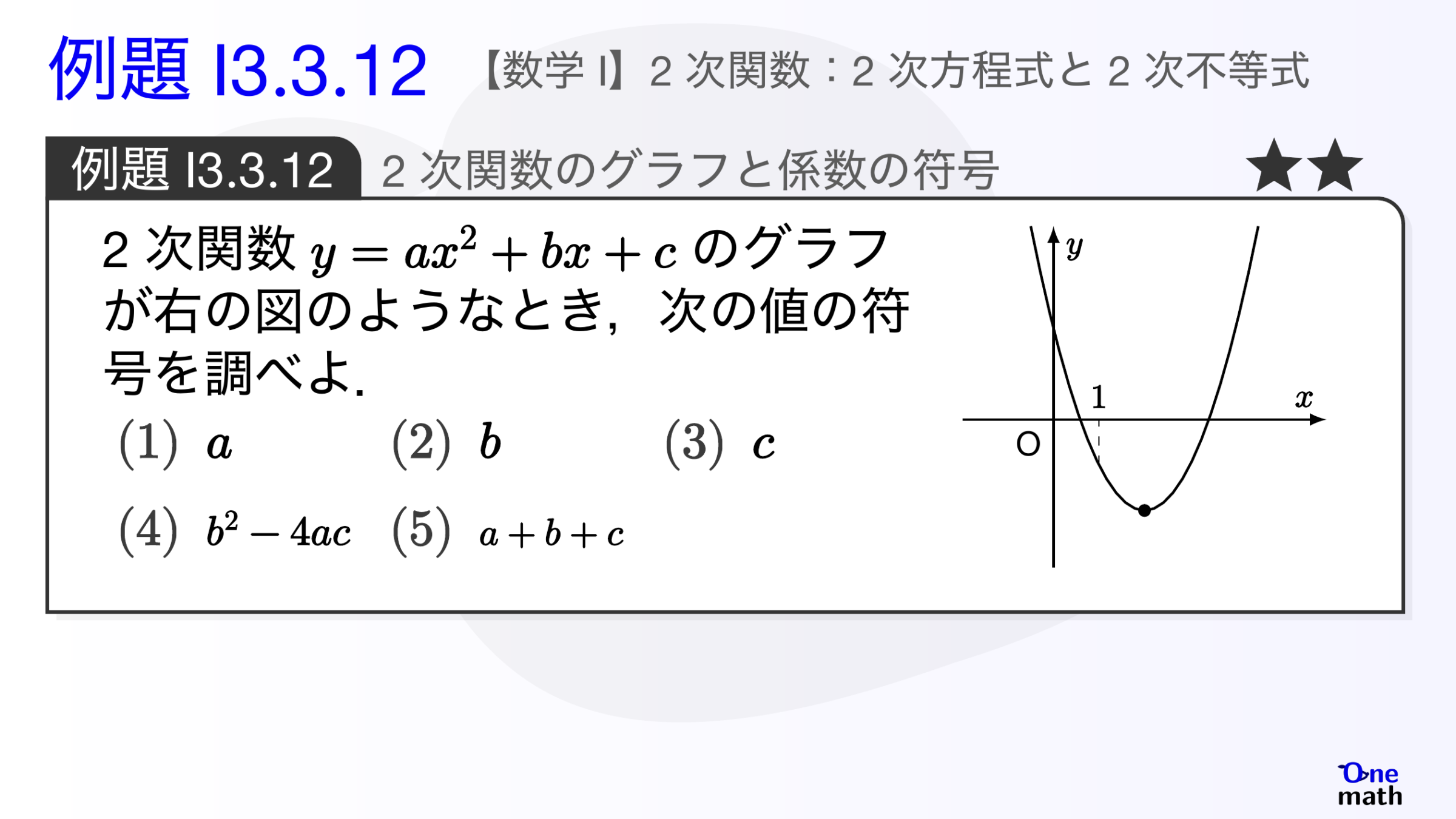 【数学I】例題3.3.12：2次関数のグラフと係数の符号（One More）