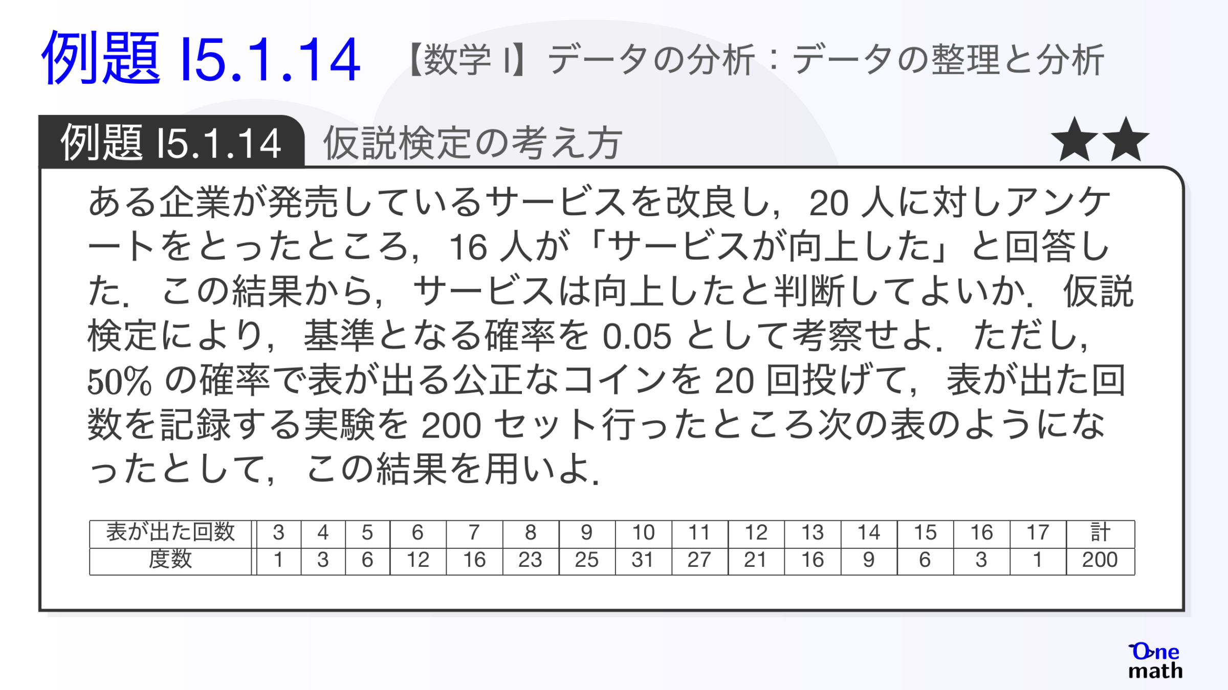 【数学I】例題5.1.14：仮説検定の考え方（One More）
