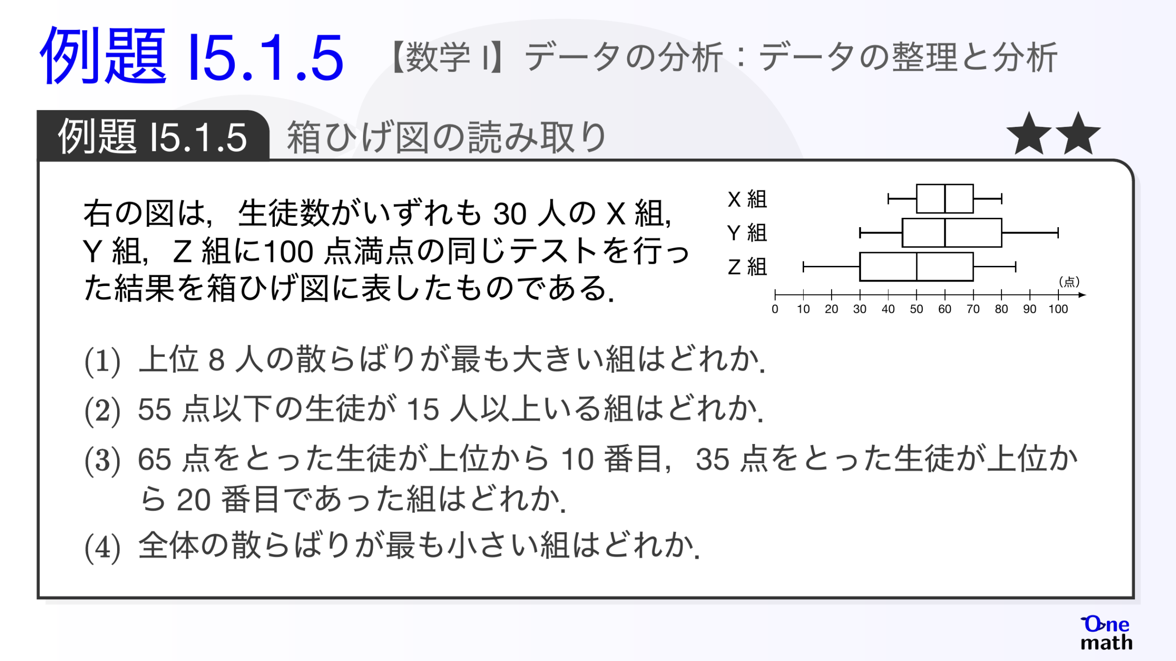 【数学I】例題5.1.5：箱ひげ図の読み取り（One More）