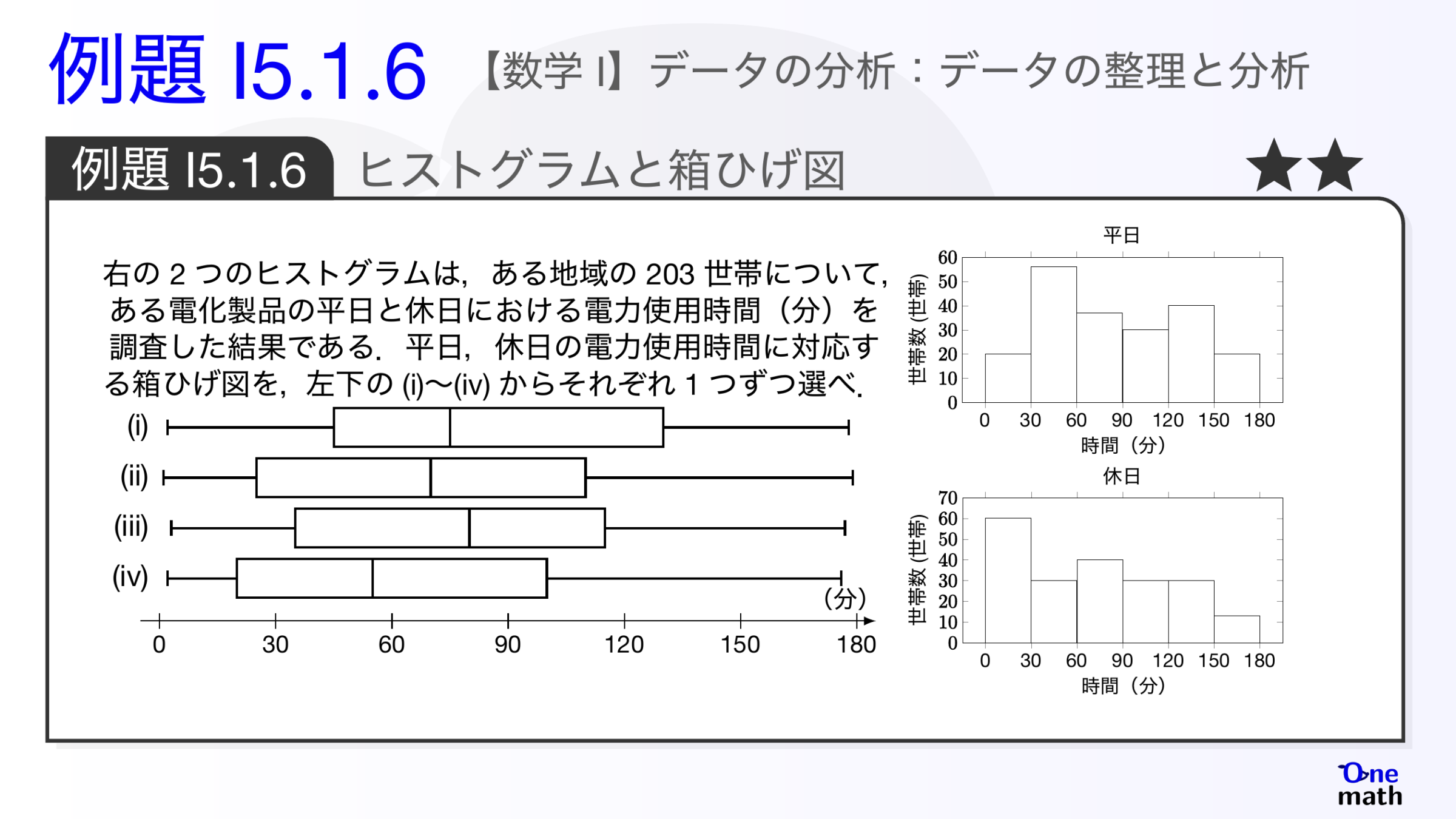 【数学I】例題5.1.6：ヒストグラムと箱ひげ図（One More）