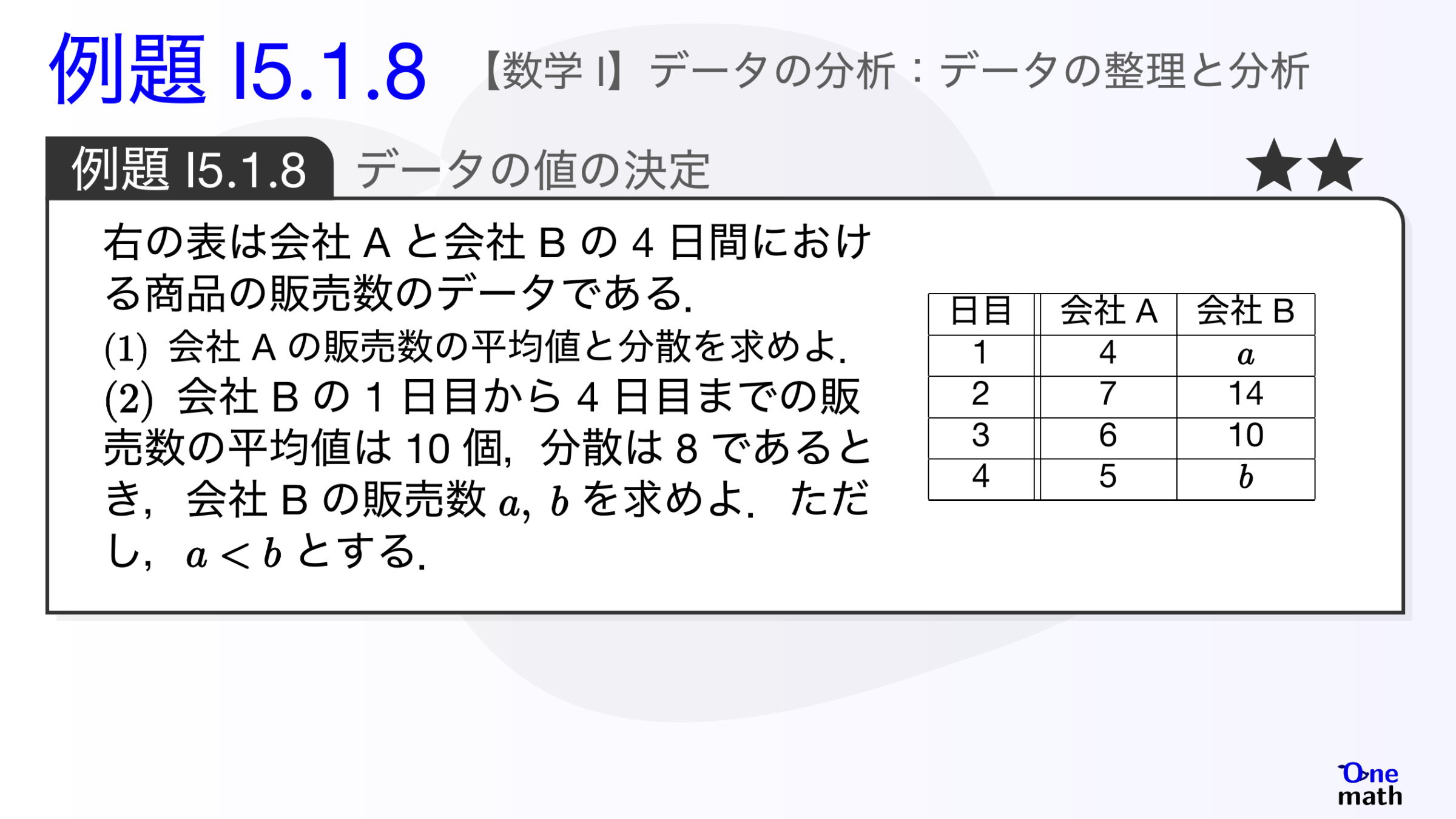 【数学I】例題5.1.8：データの値の決定（One More）