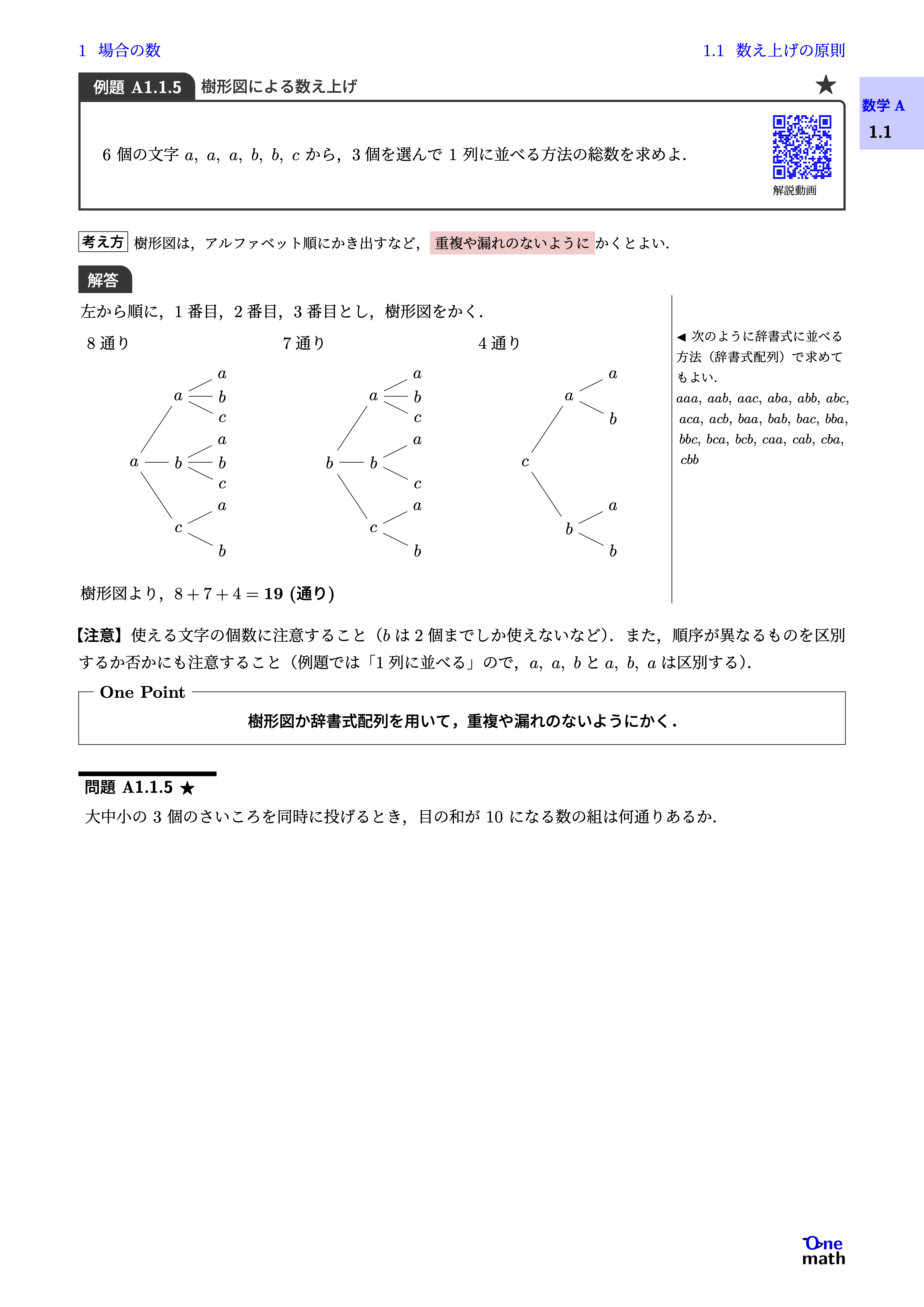 問題画像