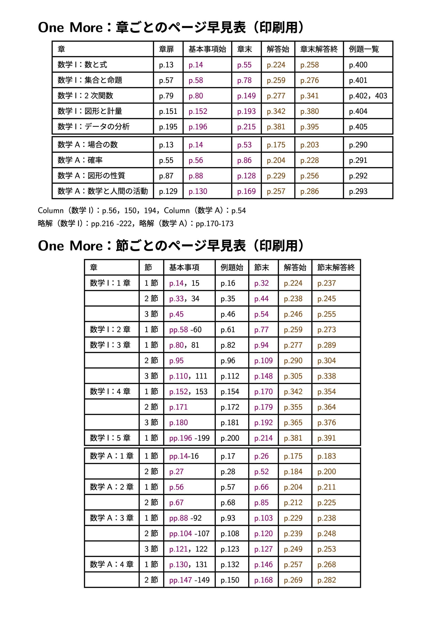 One Moreの章ごとのページ早見表