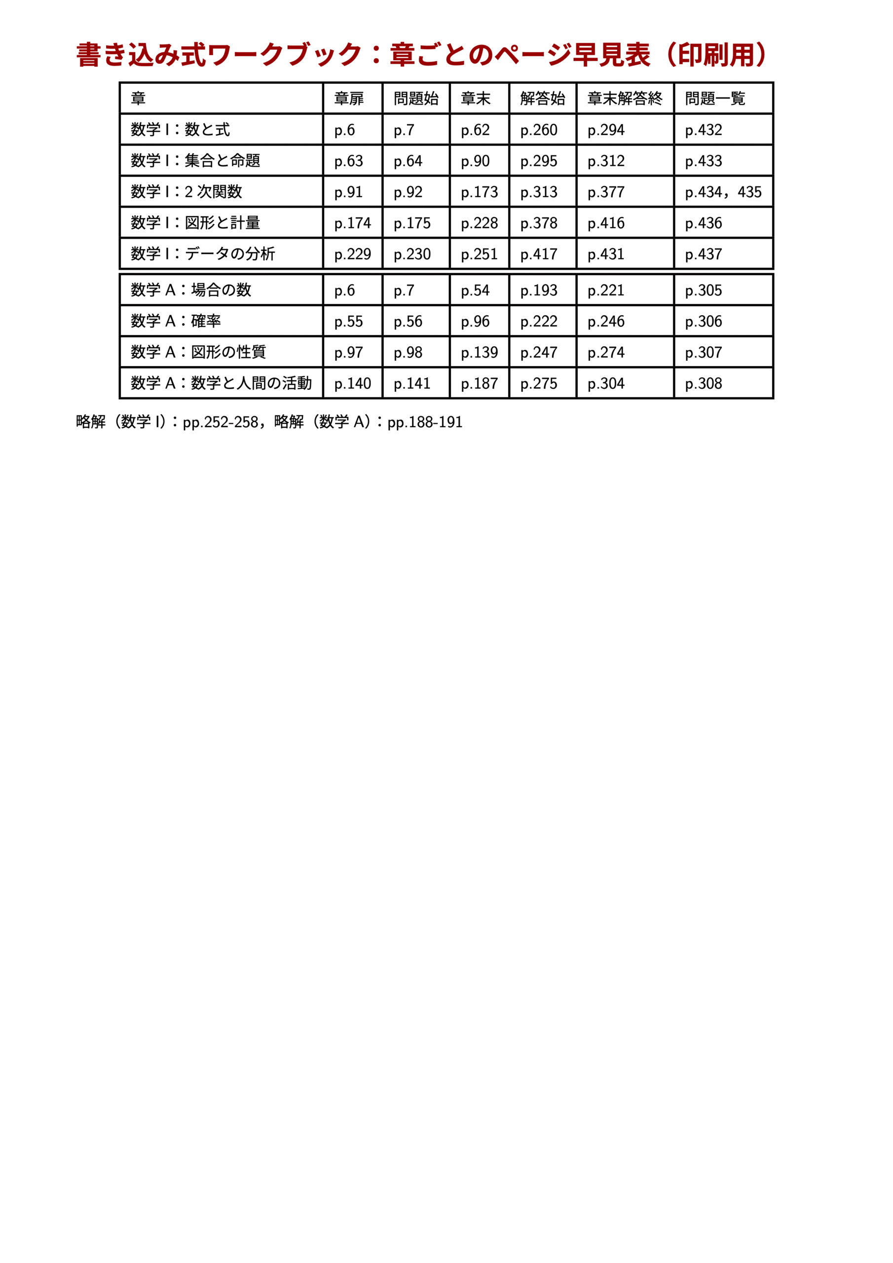書き込み式ワークブック（One More）の章ごとのページ早見表