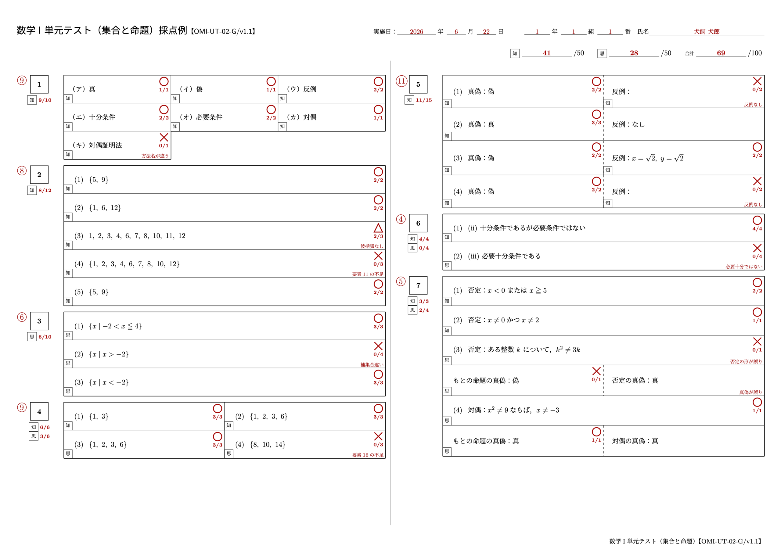 数学I 単元テスト(集合と命題)1ページ目【OMI-UT-02-G/v1.1】