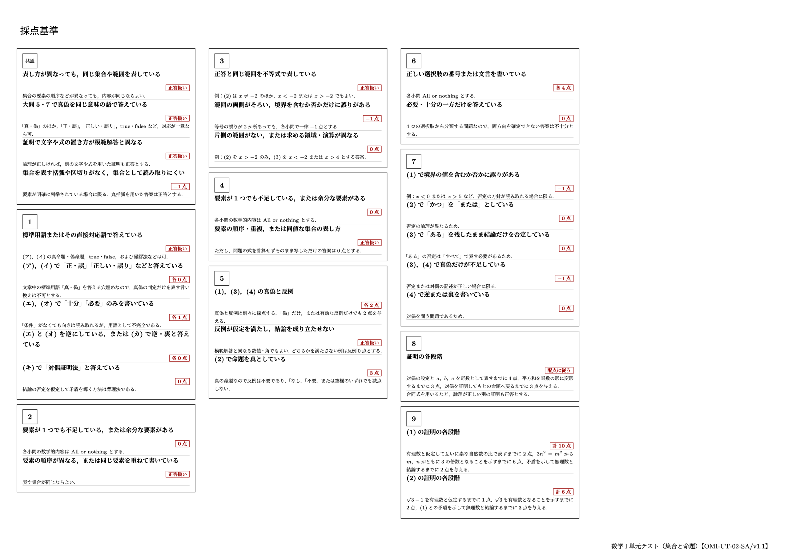 数学I 単元テスト(集合と命題)3ページ目【OMI-UT-02-SA/v1.1】