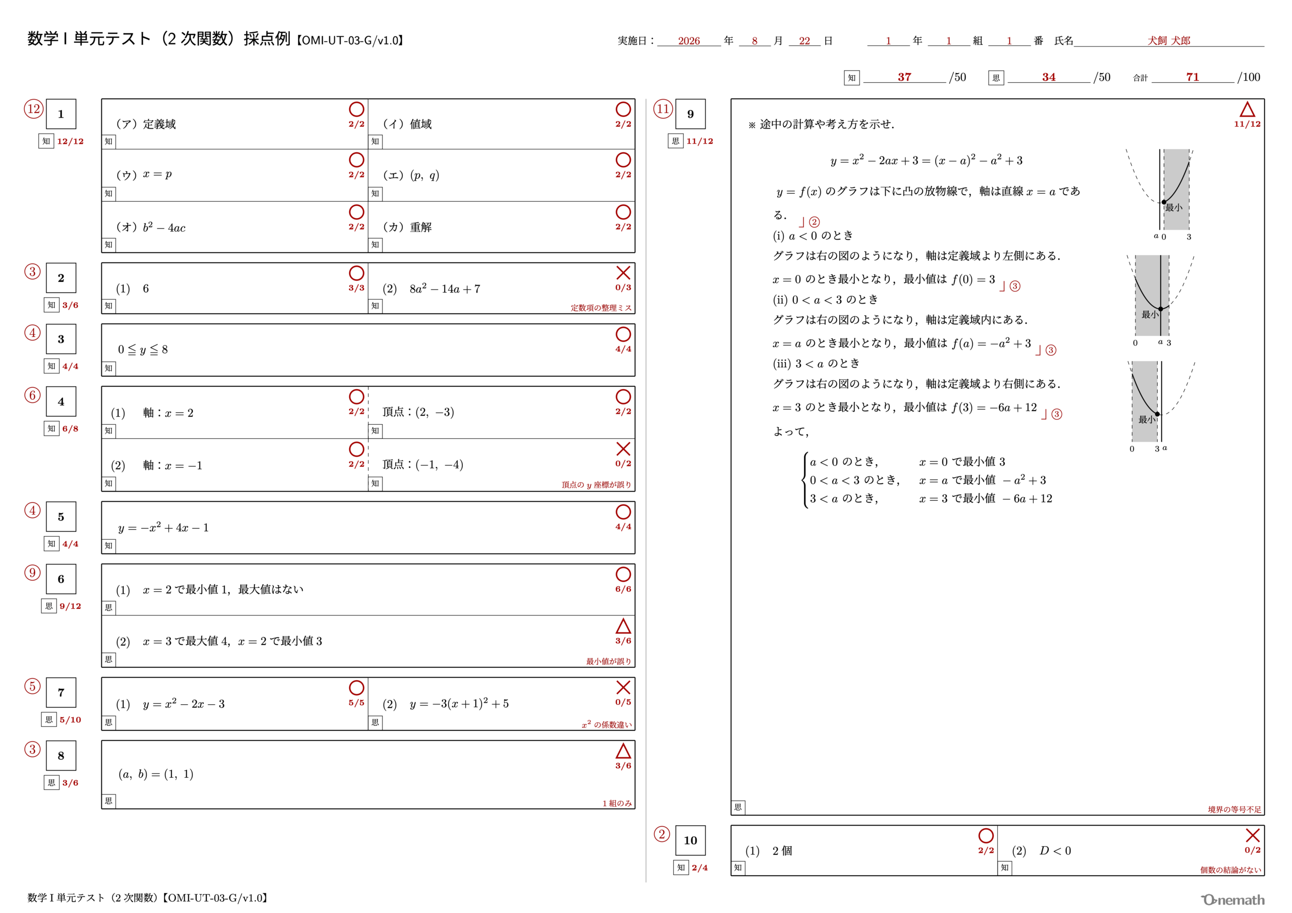 数学I 単元テスト（2次関数）1ページ目【OMI-UT-03-G/v1.0】