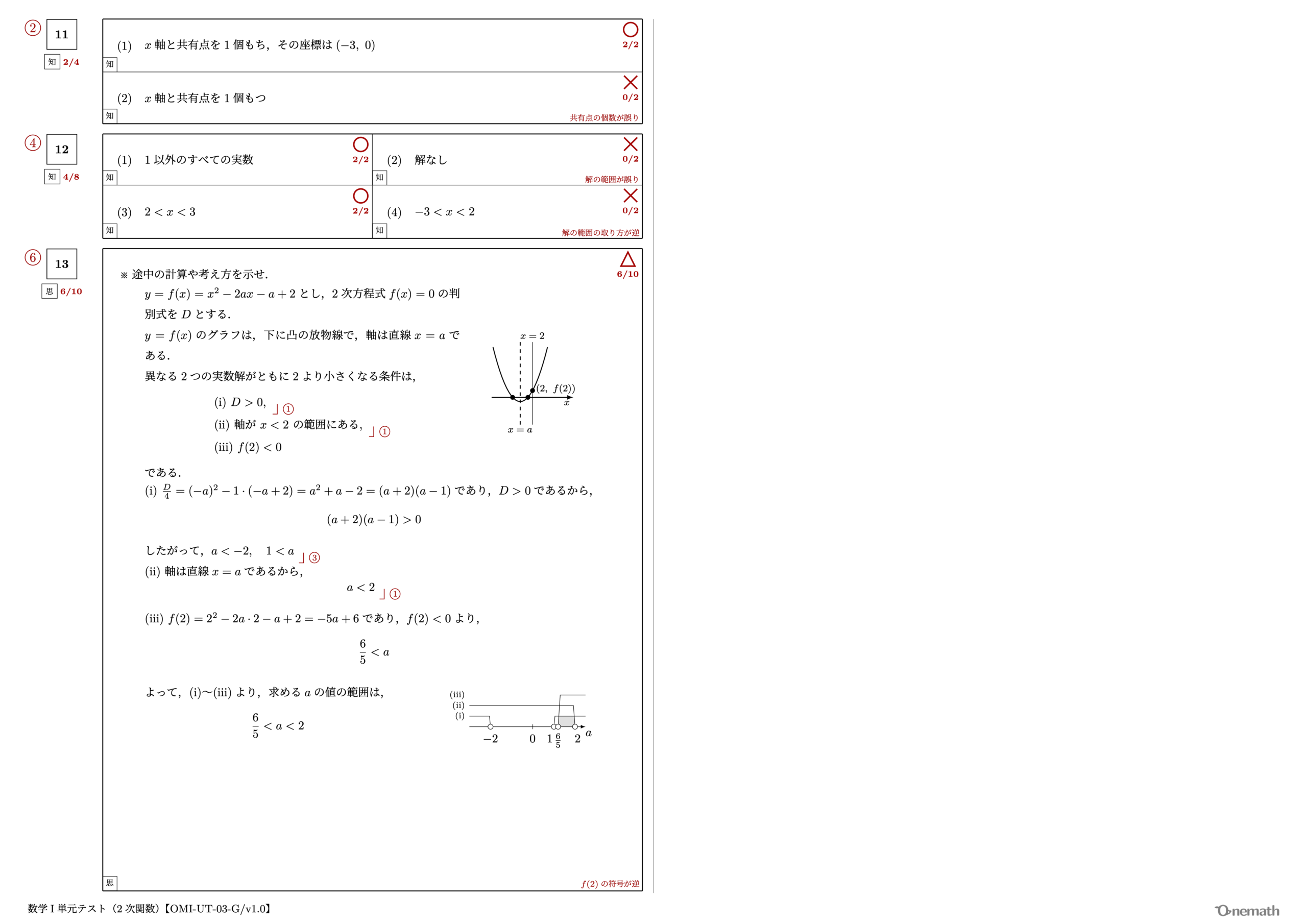 数学I 単元テスト（2次関数）2ページ目【OMI-UT-03-G/v1.0】
