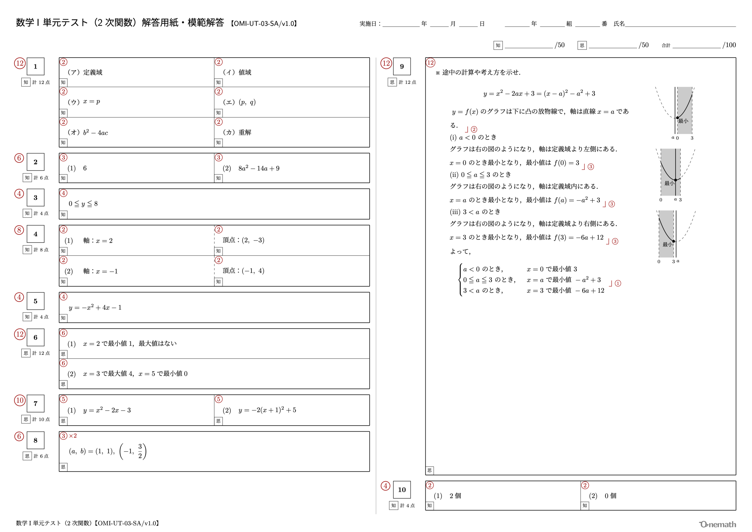 数学I 単元テスト（2次関数）1ページ目【OMI-UT-03-SA/v1.0】
