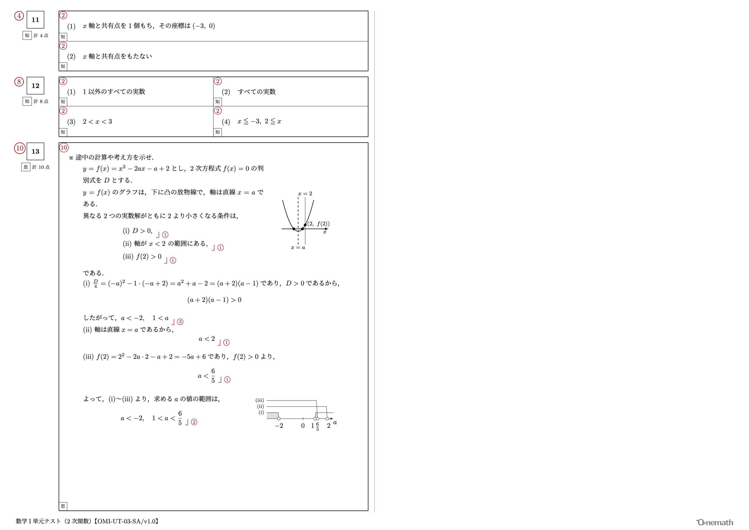 数学I 単元テスト（2次関数）2ページ目【OMI-UT-03-SA/v1.0】