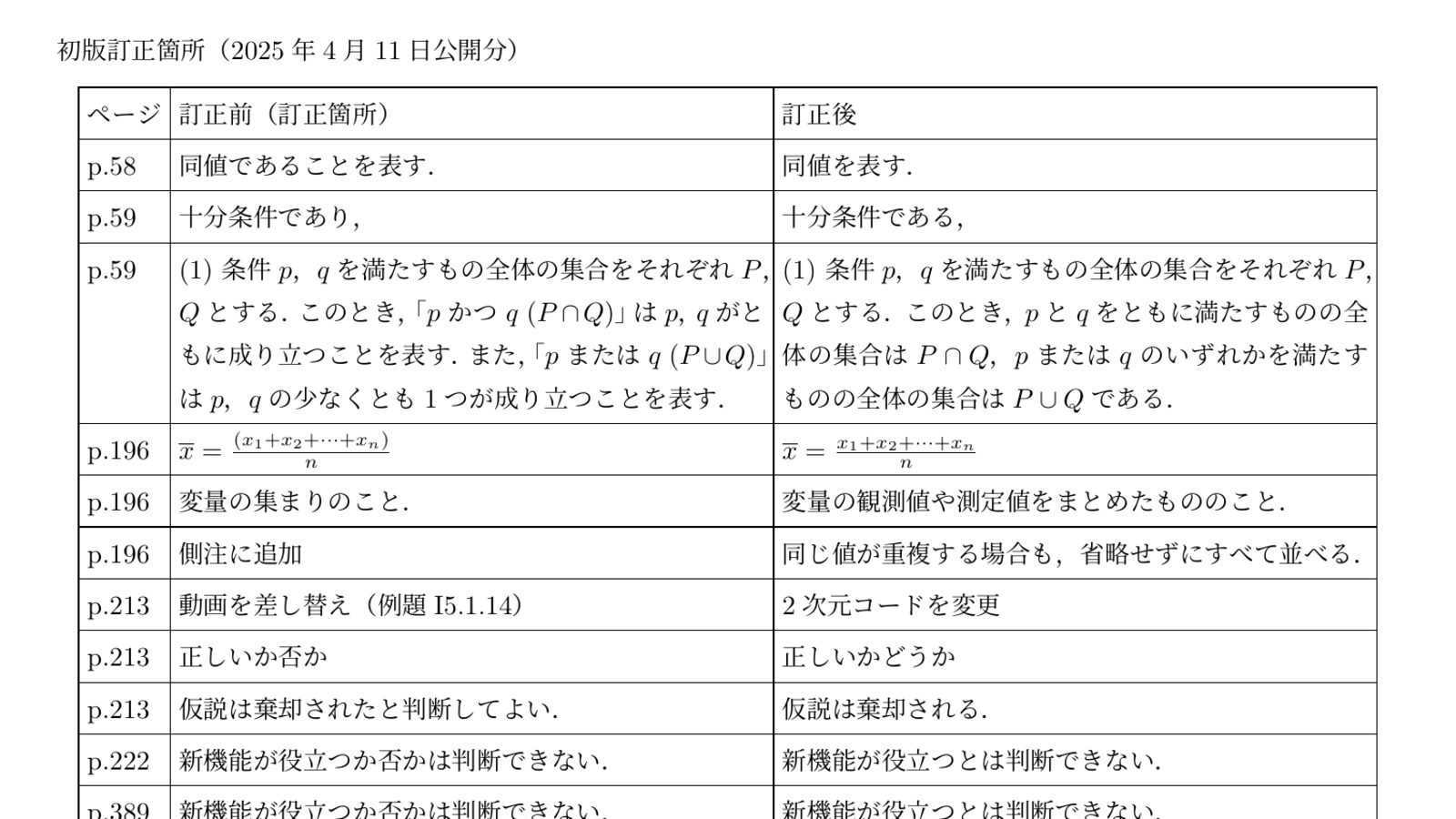 訂正表ページの内容プレビュー