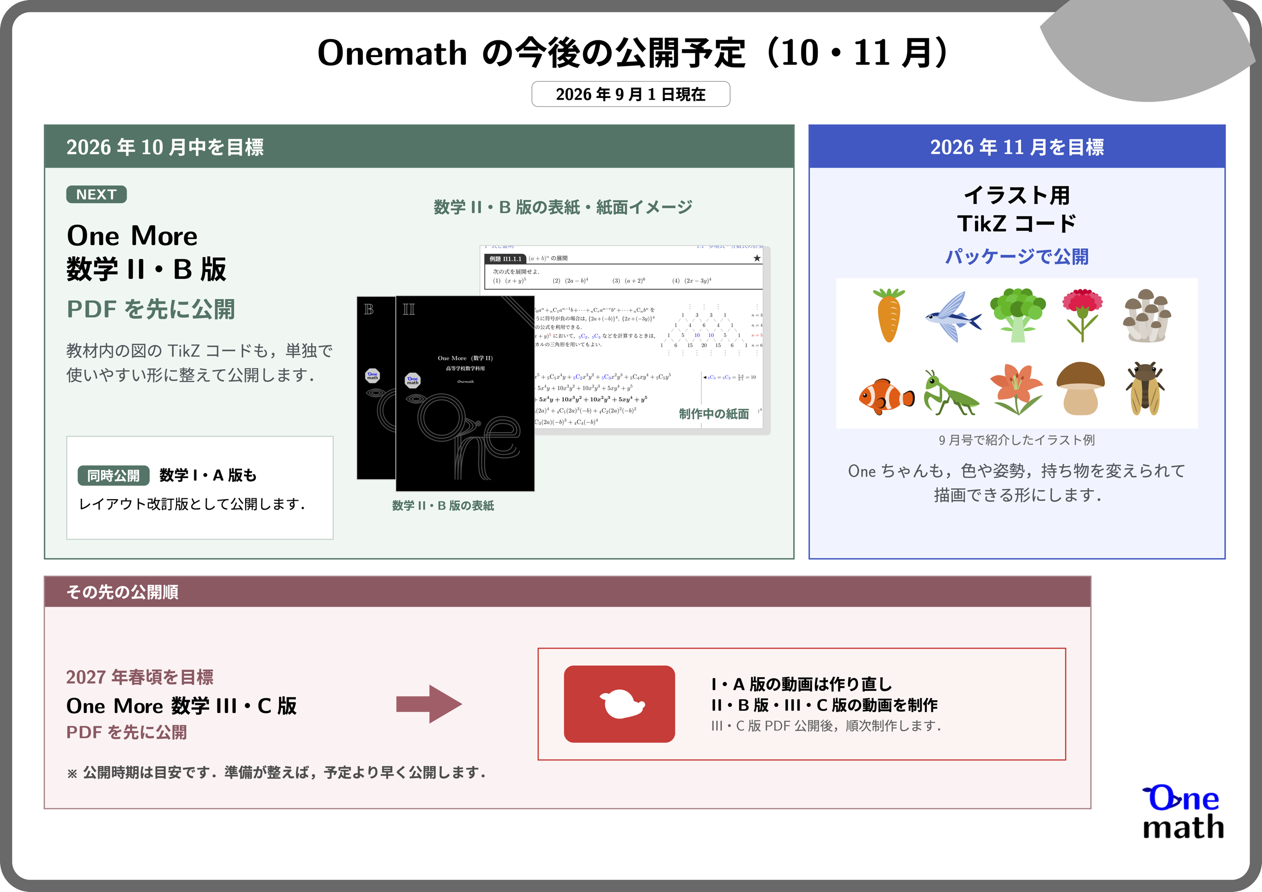 OnemathのOne More公開予定．2026年10月中に数学II・B版PDF，11月にイラスト用TikZコード，2027年春頃に数学III・C版PDFを公開し，その後にOneちゃんの色や姿勢，持ち物を変えられる形での描画対応と，I・A版動画の作り直し，II・B版・III・C版動画の制作を進める流れ